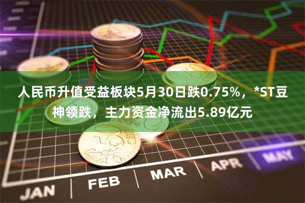 人民币升值受益板块5月30日跌0.75%，*ST豆神领跌，主力资金净流出5.89亿元